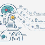 machine learning