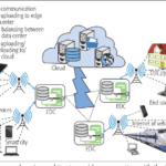 edge computing