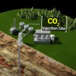 underground co2 sequestration