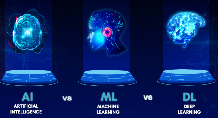 AI vs ML vs DL