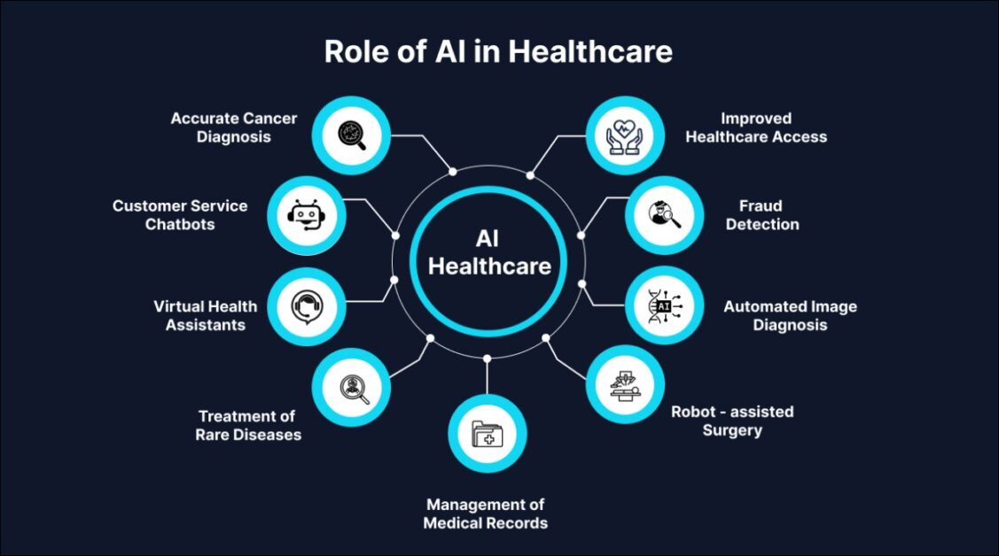 AI in healthcare
